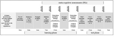 Performance Expectancies Moderate the Effectiveness of More or Less Generative Activities Over Time